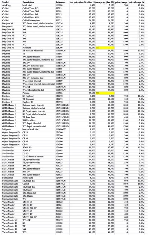 rolex price list 1990|rolex price in 1990.